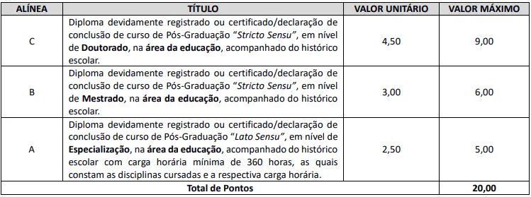 Tabela de títulos do concurso Prefeitura de Nova Tebas PR