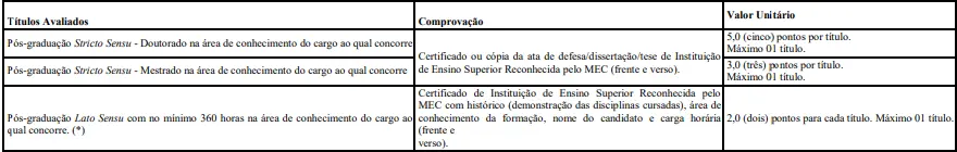 títulos do concurso SEMUSA Porto Velho RO