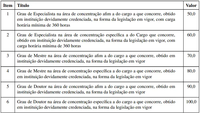 Tabela de títulos do concurso Prefeitura de Aparecida de Goiânia GO
