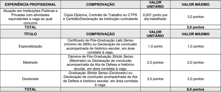 Tabela de títulos do concurso Prefeitura de Lins SP