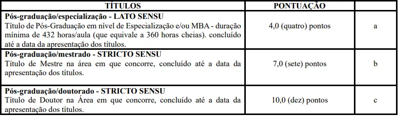 Tabela de títulos do concurso Prefeitura de Rio do Sul SC