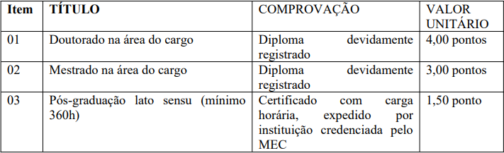 tabela de títulos do concurso Prefeitura de São João da Varjota PI