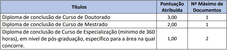 Tabela de títulos do concurso Prefeitura de Santa Adélia SP