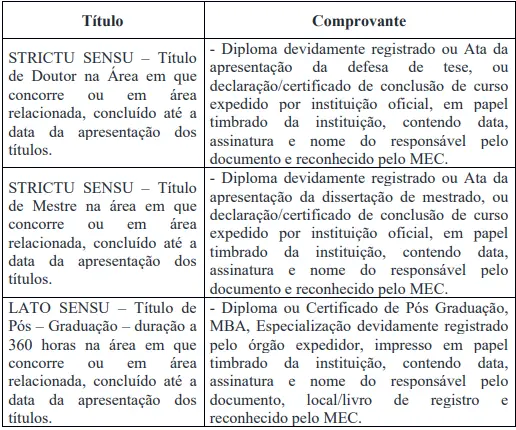 Tabela de títulos do concurso Prefeitura de Pedra Dourada MG