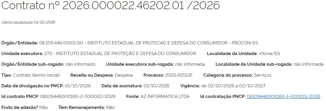 contrato da banca do concurso Procon ES