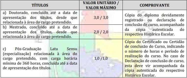 Tabela de títulos do concurso Câmara de Colniza MT