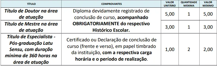 Tabela de títulos do concurso Prefeitura de Holambra SP