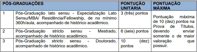 Tabela de títulos do concurso Prefeitura de Vicente Dutra RS!