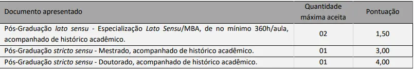 Tabela de títulos do concurso Prefeitura de Colinas RS