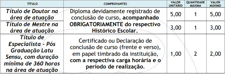 Tabela de títulos do concurso Prefeitura de Jaborandi SP!
