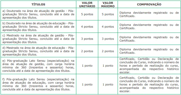Tabela de títulos do concurso Prefeitura de Lençóis Paulista SP