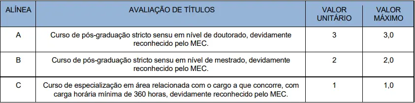 Tabela de títulos do concurso Prefeitura de Acaraú CE!