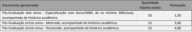 Tabela de títulos do concurso Prefeitura de Maratá RS