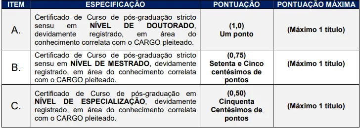 Tabela de títulos do concurso Prefeitura de Marema SC