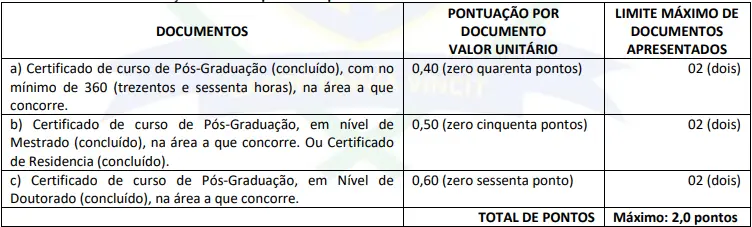 Tabela de títulos do concurso Prefeitura de Ferreiros PE
