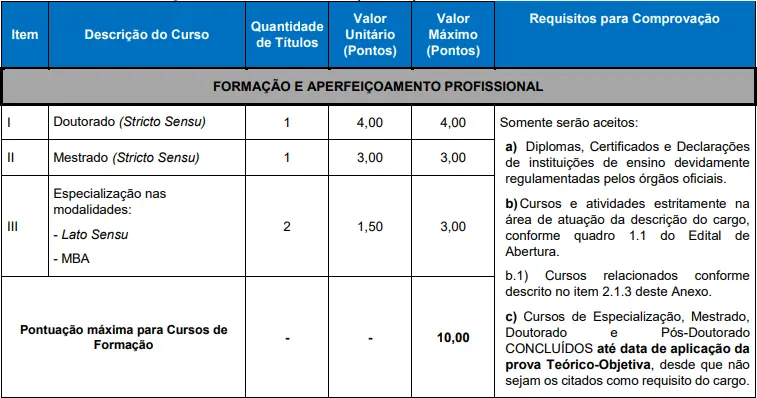Tabela de títulos do concurso Prefeitura de Itapuca RS!