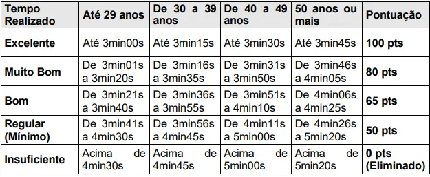 Tabela de títulos do concurso Prefeitura de Embaúba SP