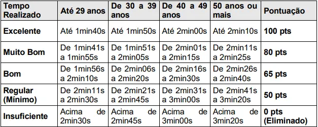 Tabela de títulos do concurso Prefeitura de Embaúba SP