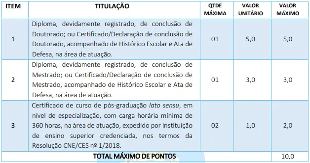 Tabela de títulos do concurso Prefeitura de Monsenhor Gil PI