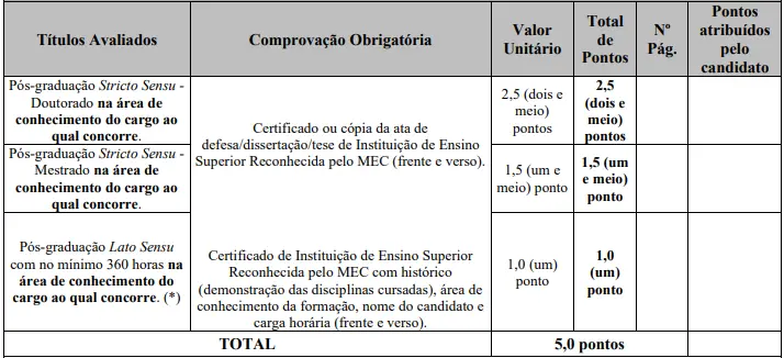 Tabela de títulos do concurso Prefeitura de Santa Rita de Jacutinga MG