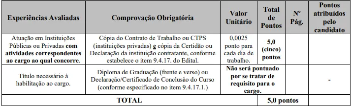 Tabela de títulos do concurso Prefeitura de Santa Rita de Jacutinga MG