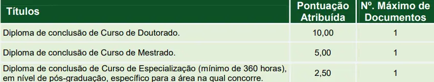 Tabela de títulos do concurso Prefeitura de São José da Bela Vista SP