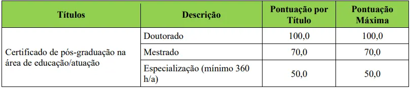 Tabela de títulos do concurso Prefeitura de Bom Retiro RS