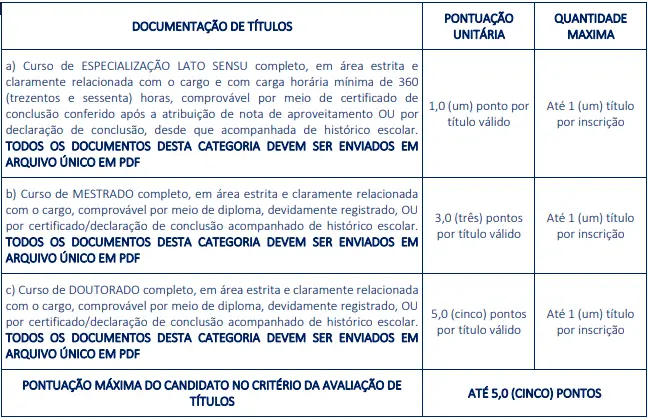 Tabela de títulos do concurso Prefeitura de São Caetano PE