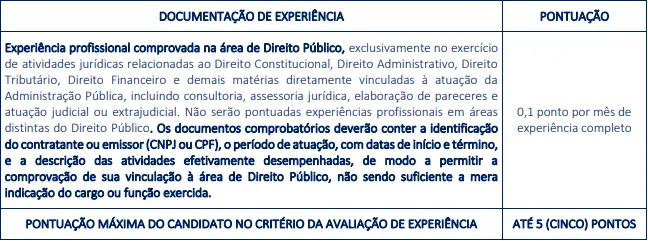 Avaliação de experiência profissional do concurso Prefeitura de São Caetano PE!